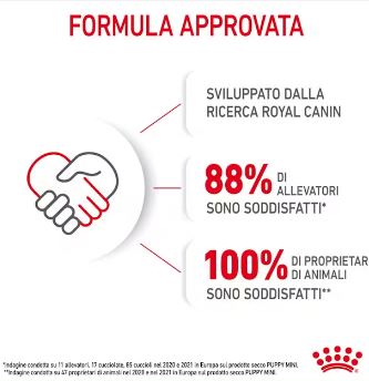 Royal Canin Mini Puppy – Cuccioli fino a 10 mesi
