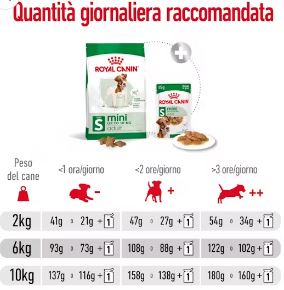 Royal Canin Mini Adult