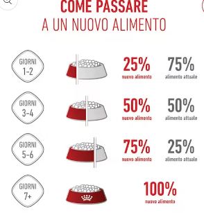 Royal Canin Mini Puppy – Cuccioli fino a 10 mesi