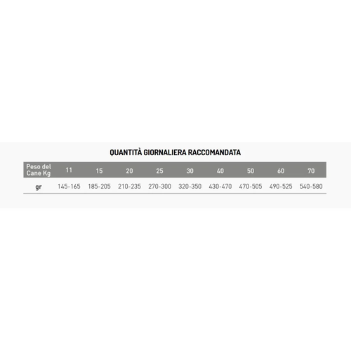 Exclusion Dog Adult Diet Hypoallergenic Maiale & Piselli – 400 g