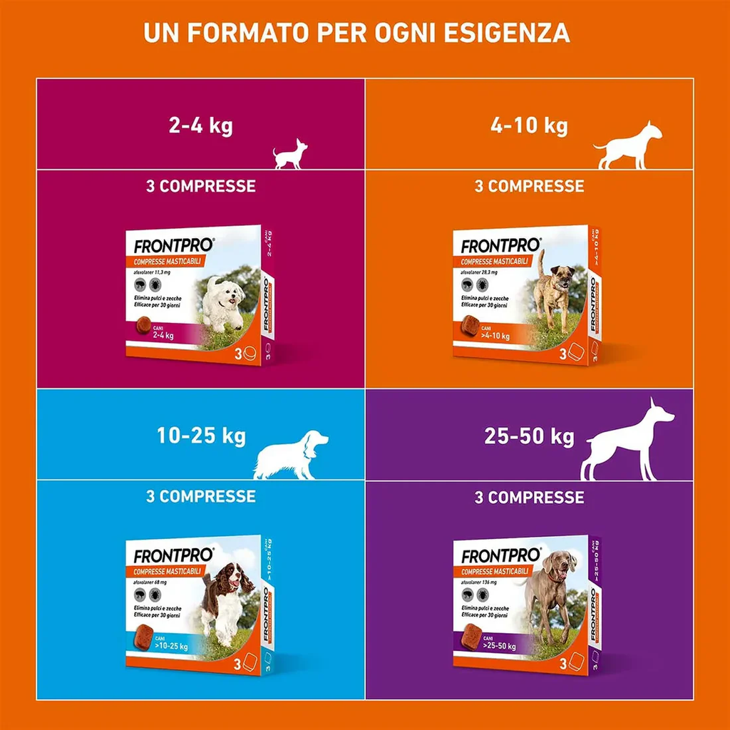 Frontpro 11 mg Compresse Masticabili per Cani 2-4 kg